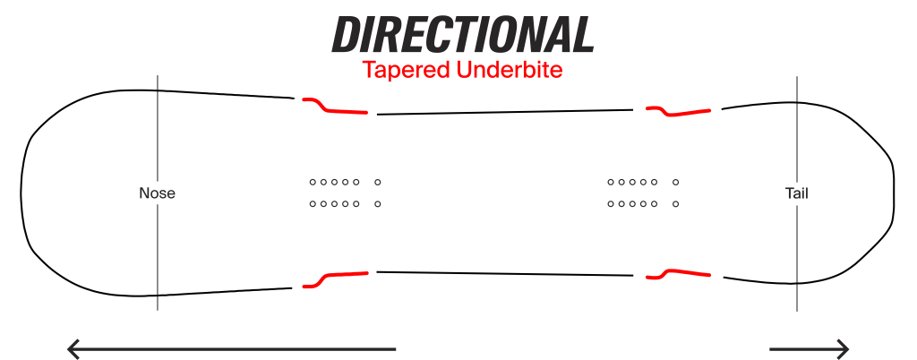 YES Pyl Uninc DCP Xtrm Underbite